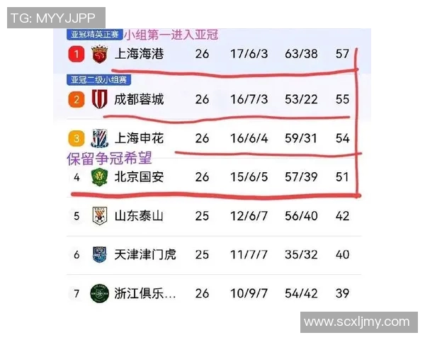 广州恒大战胜上海申花，登顶中超积分榜，继续保持领先优势